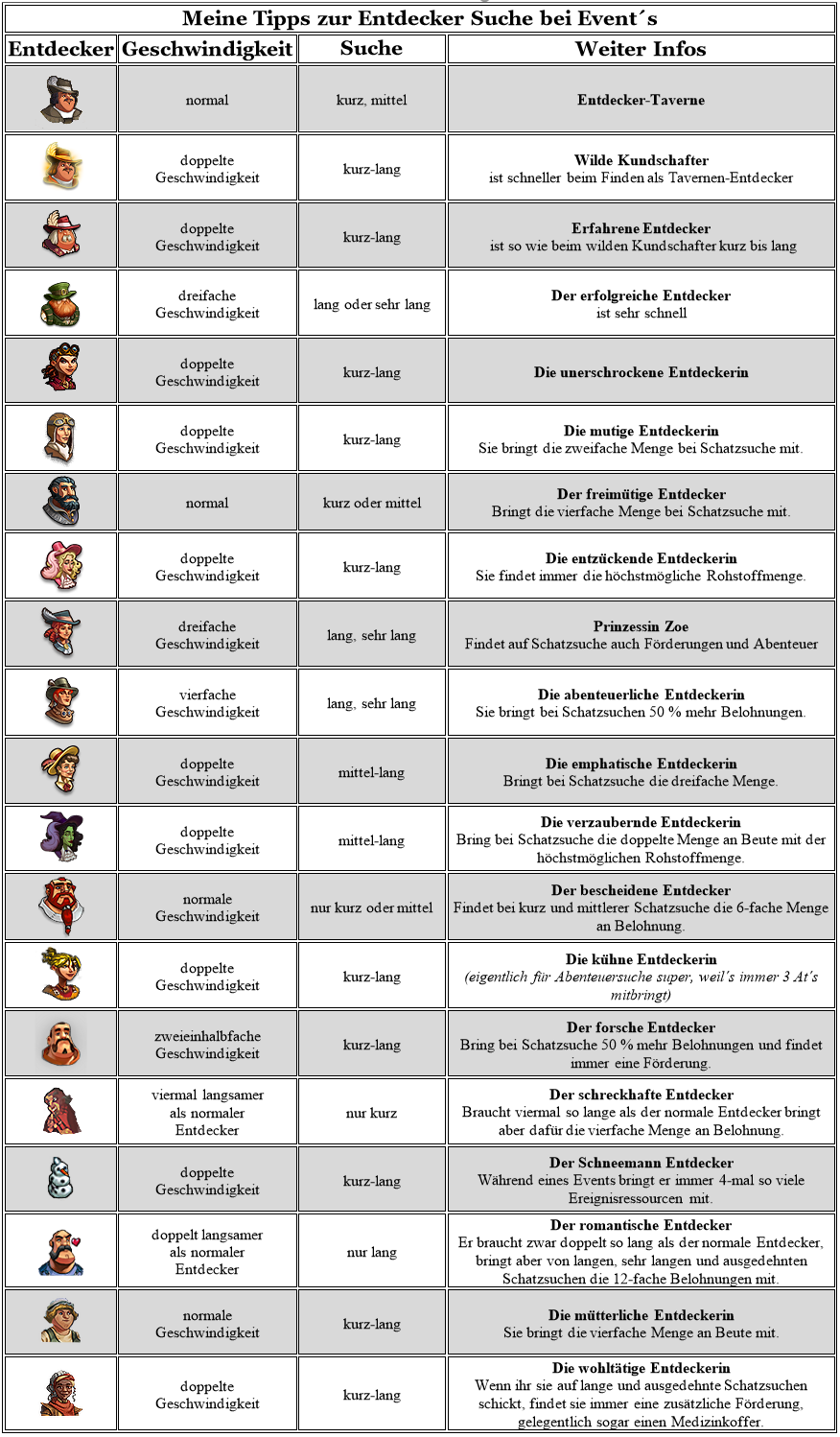 BelohnungBeiEvents4