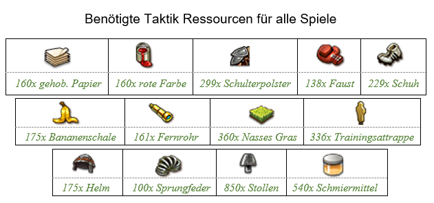 TaktikResAlleSpiele
