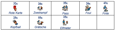 TaktikgegenstandeAlleSpiele02