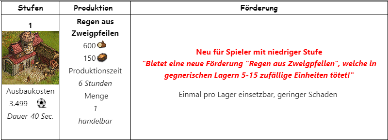 BelAus1